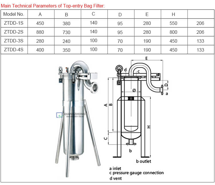 China Singlebag Filter Manufacturers & Suppliers Qiangzhong Machinery Technology Co., Ltd.