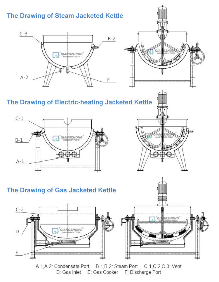 China Vertical Steam Jaketed Kettle Manufacturers & Suppliers
